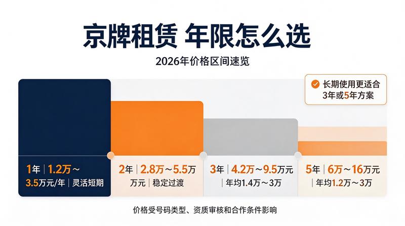 北京车辆管理所